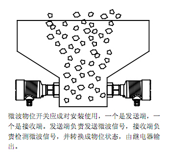 微波物位開關(guān)